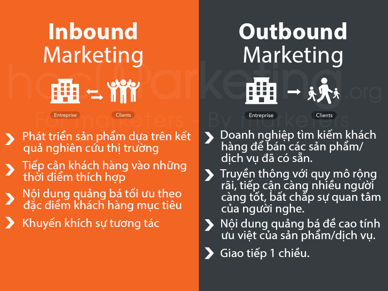 So sánh Inbound Marketing vs Outbound Marketing