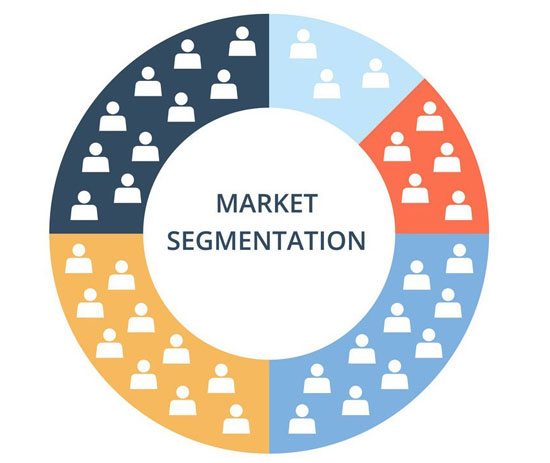 Phân khúc thị trường