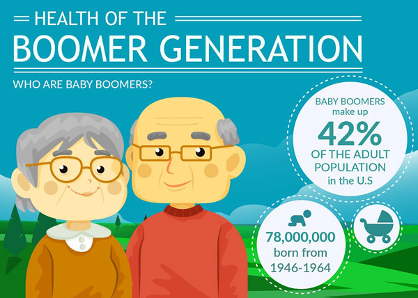 baby boom generation baby boom generation