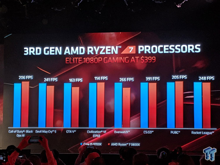 Tổng hợp 93 hình về mô hình benchmarking  NEC