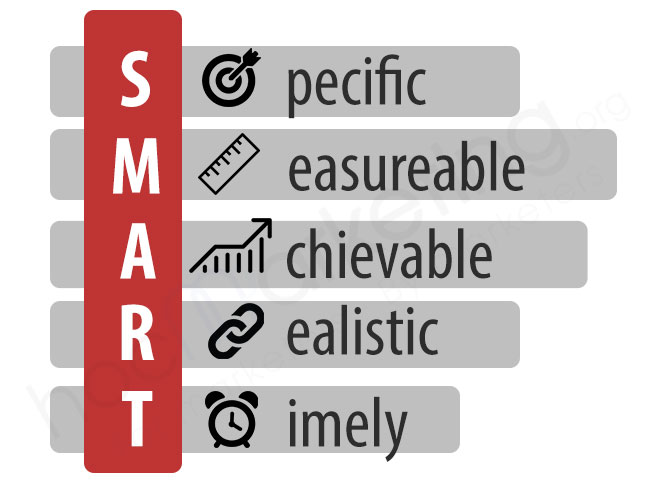Mô hình SMART là gì Đặt mục tiêu theo 5 nguyên tắc SMART