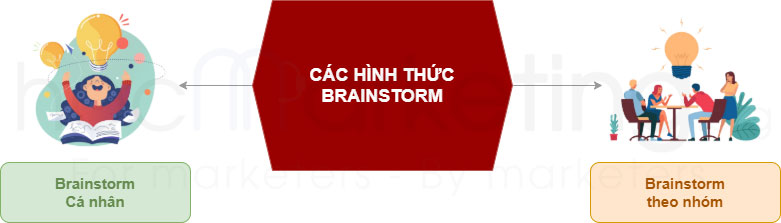 Các hình thức brainstorm
