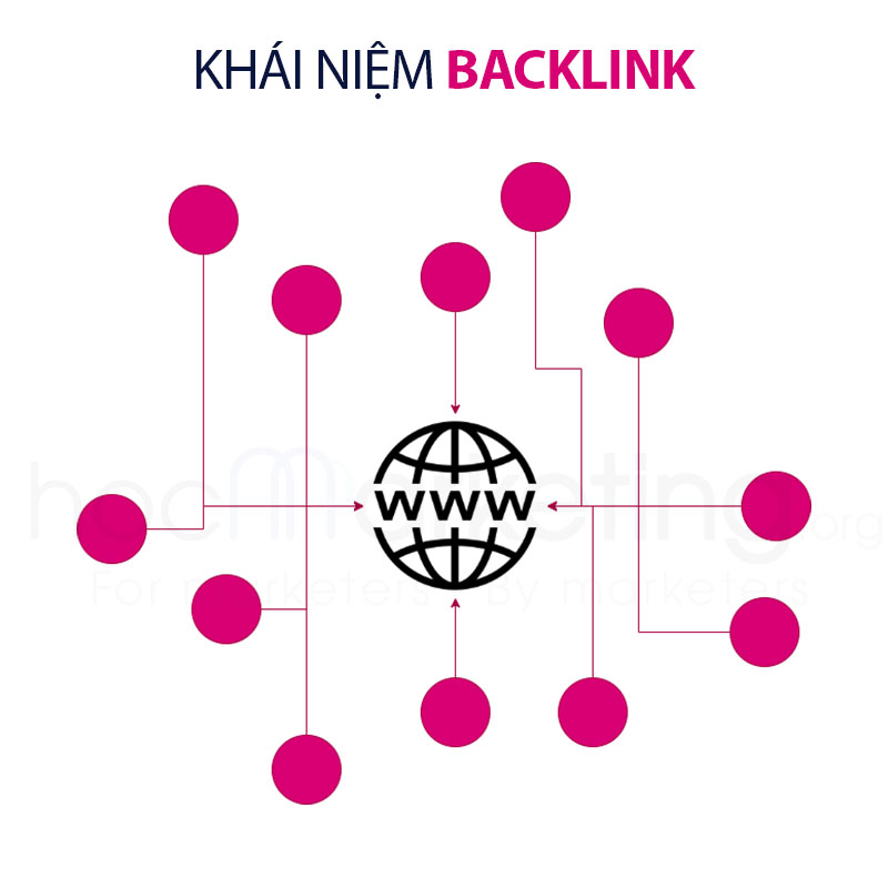 Backlink là gì? Khái niệm backlink