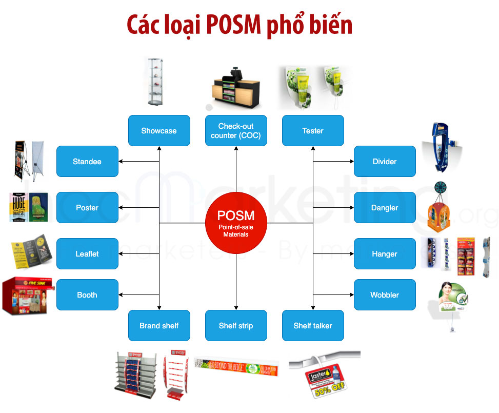 Các loại POSM phổ biến - POSM là gì? - Types of POSM
