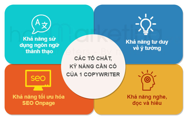 Các tố chất, kỹ năng cần có của 1 copywriter