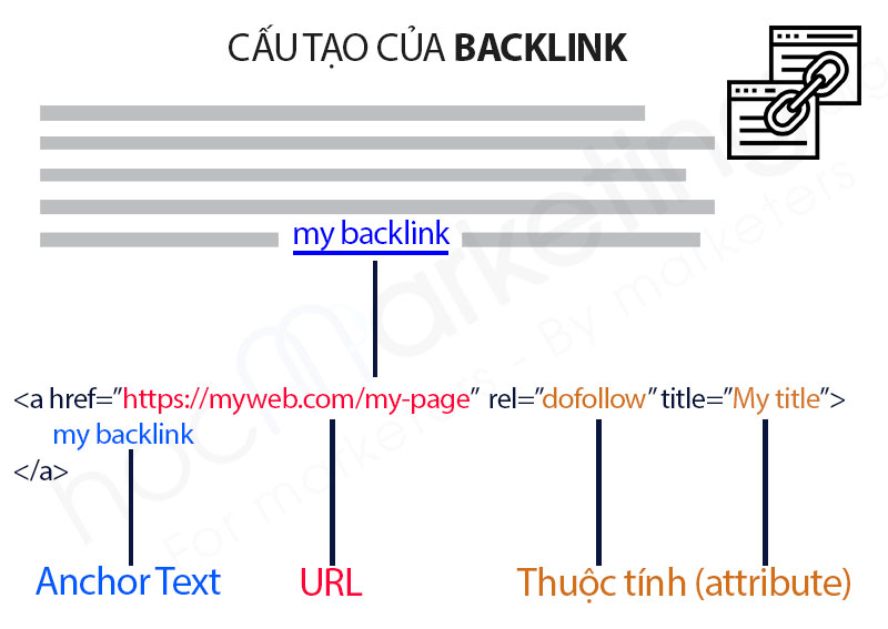 Backlink là gì? Cấu tạo của backlink