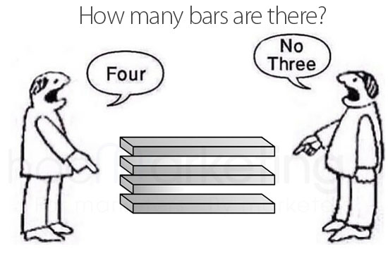 Selective distortion là gì? Ví dụ