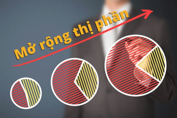 Mở rộng thị phần - Chiến lược Marketing dành cho Market leader