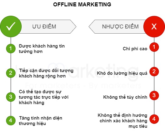Ưu và nhược điểm của Offline Marketing