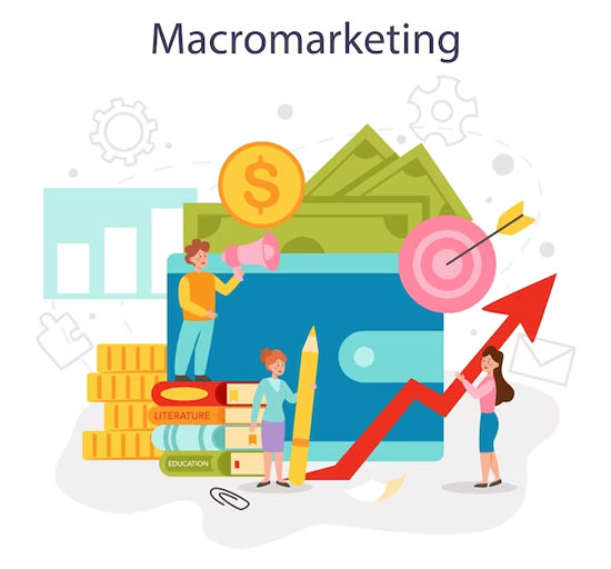 Macromarketing là gì?