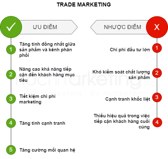 Ưu và nhược điểm của Trade Marketing
