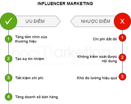 Ưu và nhược điểm của Influencer Marketing