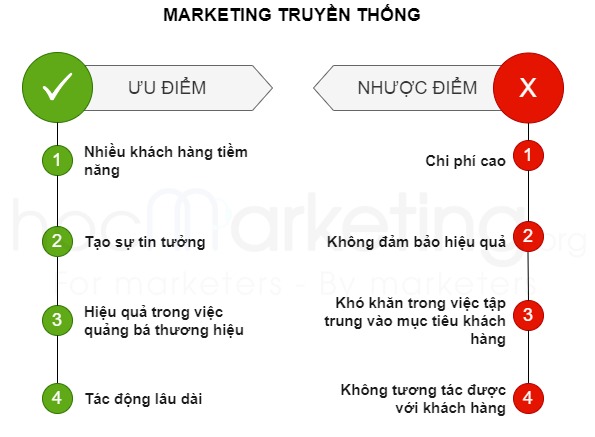Ưu và nhược điểm Marketing truyền thống
