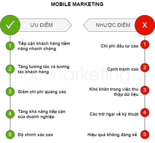 Ưu và nhược điểm của Mobile Marketing