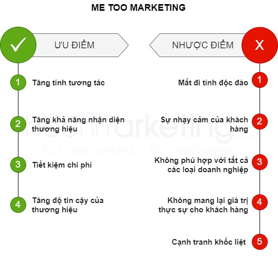 Ưu và nhược điểm của Me Too Marketing