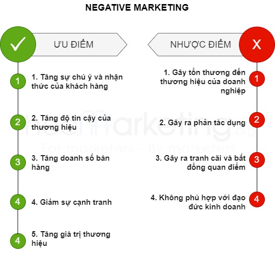 Ưu và nhược điểm của chiến lược Marketing bêu xấu đối thủ