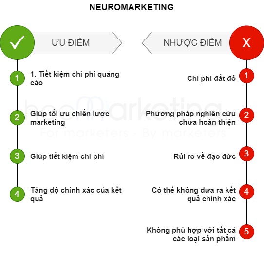 Ưu và nhược điểm của Neuromarketing