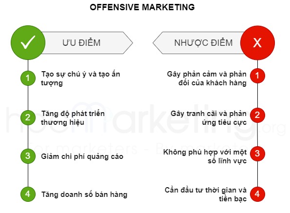 Ưu & nhược điểm của chiến lược Offensive Marketing