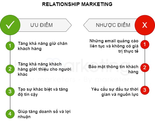 Ưu và nhược điểm của Relationship Marketing