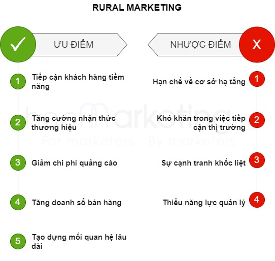 Ưu và nhược điểm của Rural Marketing