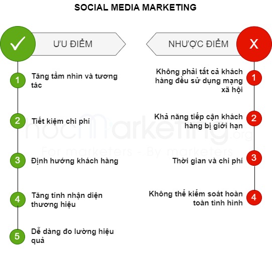 Ưu và nhược điểm của Social Media Marketing
