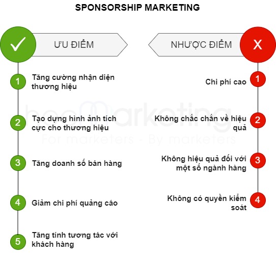 Ưu và nhược điểm của Sponsorship Marketing