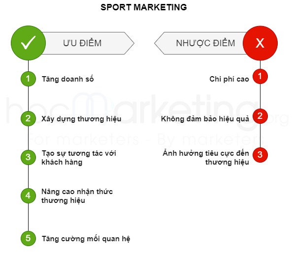 Sport Marketing