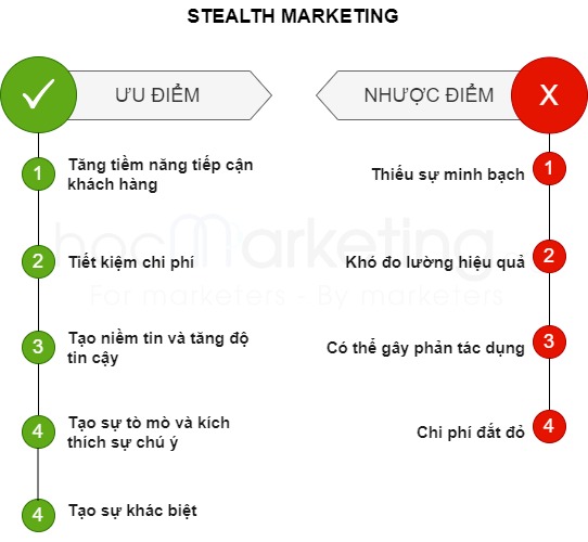 Ưu và nhược điểm của Stealth Marketing