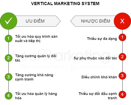 Ưu và nhược điểm của Vertical Marketing System