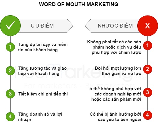 Ưu và nhược điểm của Word Of Mouth Marketing
