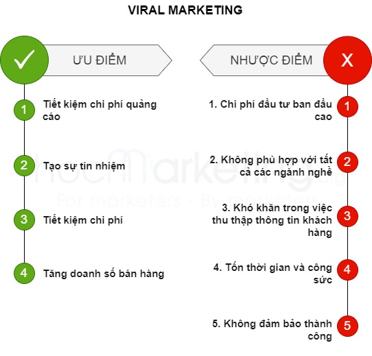 Ưu và nhược điểm của Viral Marketing
