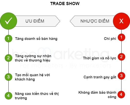 Ưu và nhược điểm của Trade Show