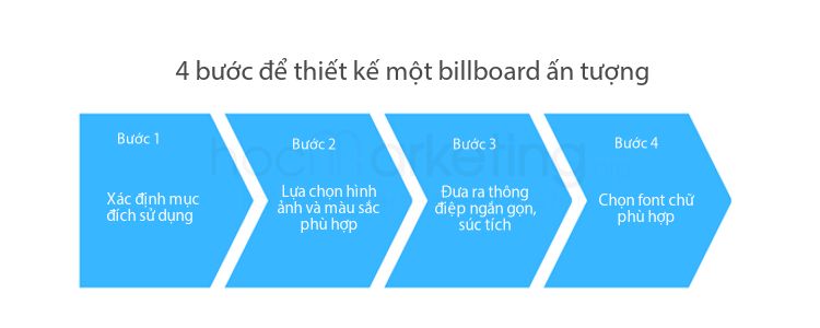 4 bước để thiết kế một billboard ấn tượng
