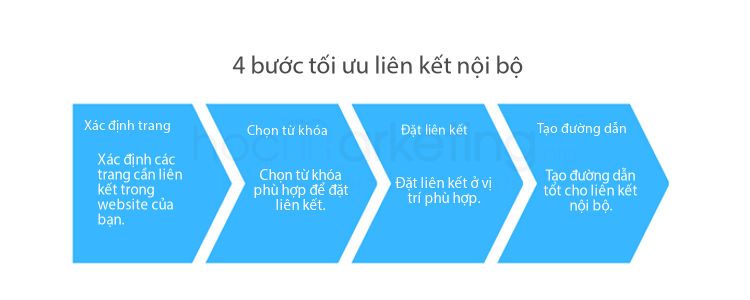 4 bước tối ưu liên kết nội bộ