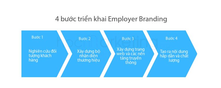 4 bước triển khai Employer Branding