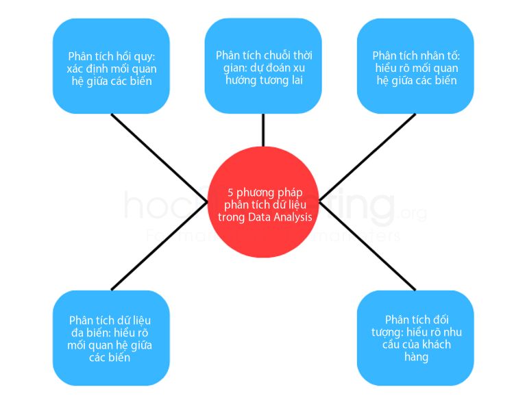 5 phương pháp phương pháp phân tích dữ liệu