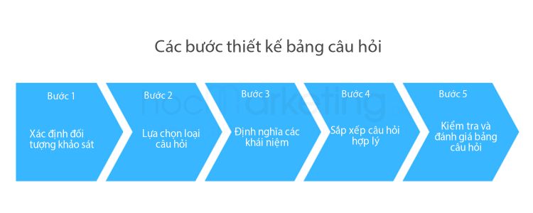 Các bước thiết kế bảng câu hỏi