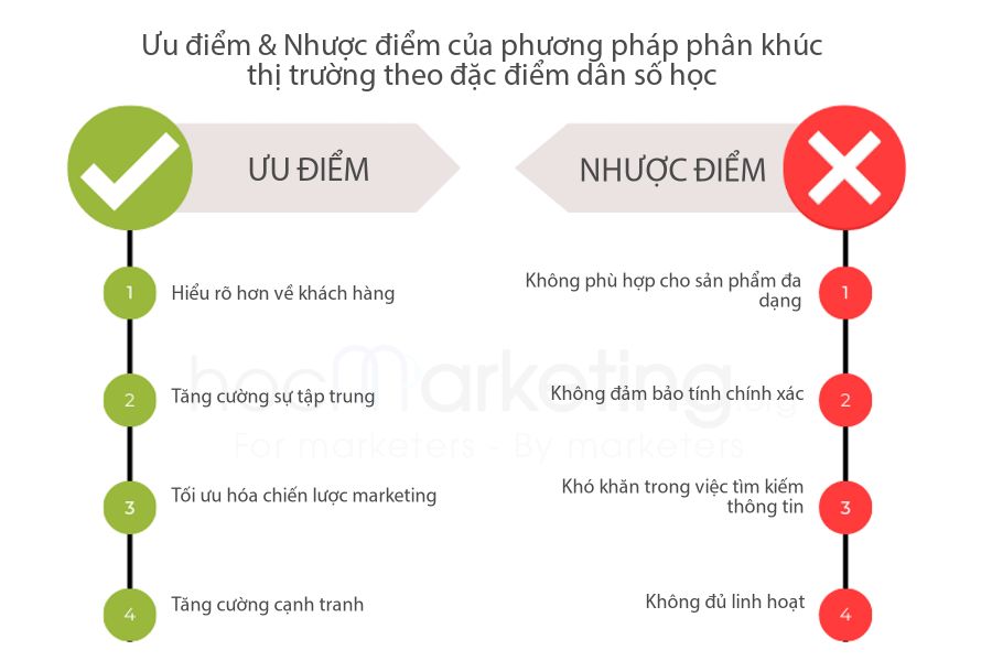 Ưu điểm & Nhược điểm của phương pháp phân khúc thị trường theo đặc điểm dân số học