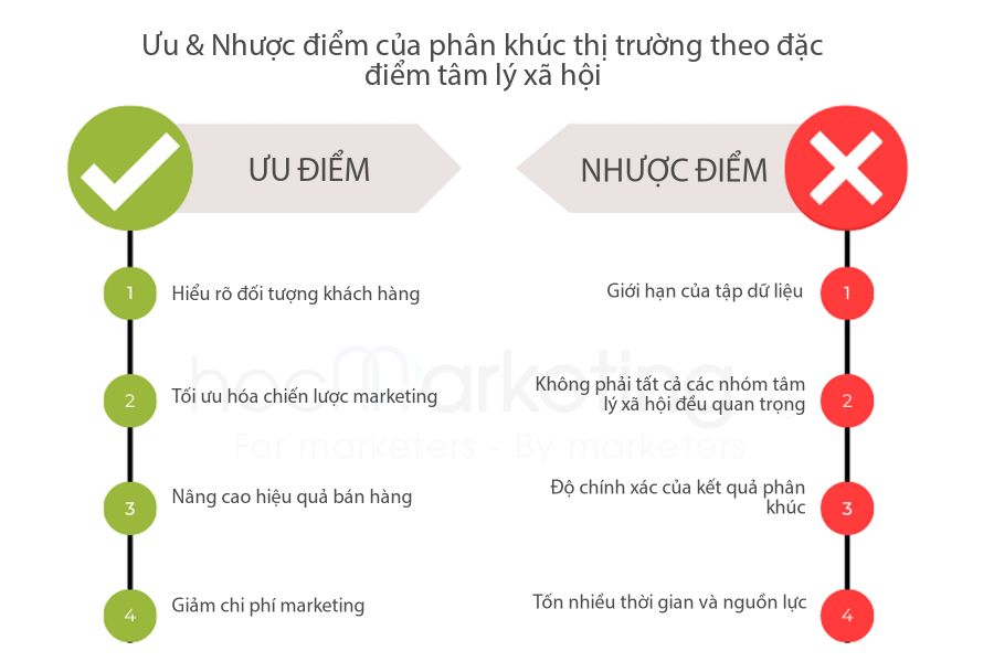 Ưu & Nhược điểm của phân khúc thị trường theo đặc điểm tâm lý xã hội
