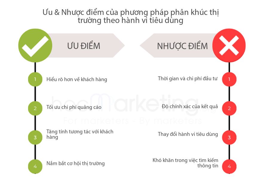 Ưu & Nhược điểm của phương pháp phân khúc thị trường theo hành vi tiêu dùng