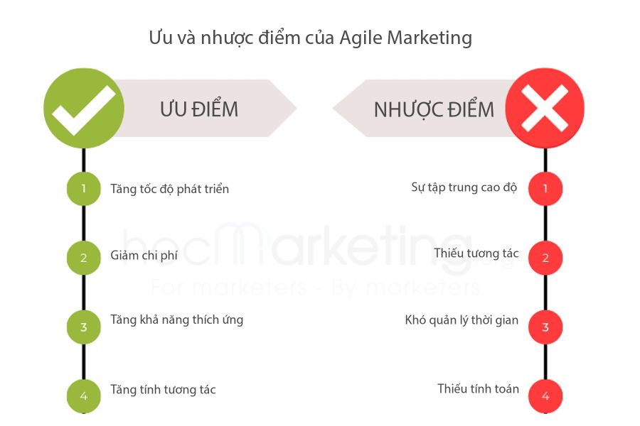 Ưu và Nhược điểm của Agile Marketing