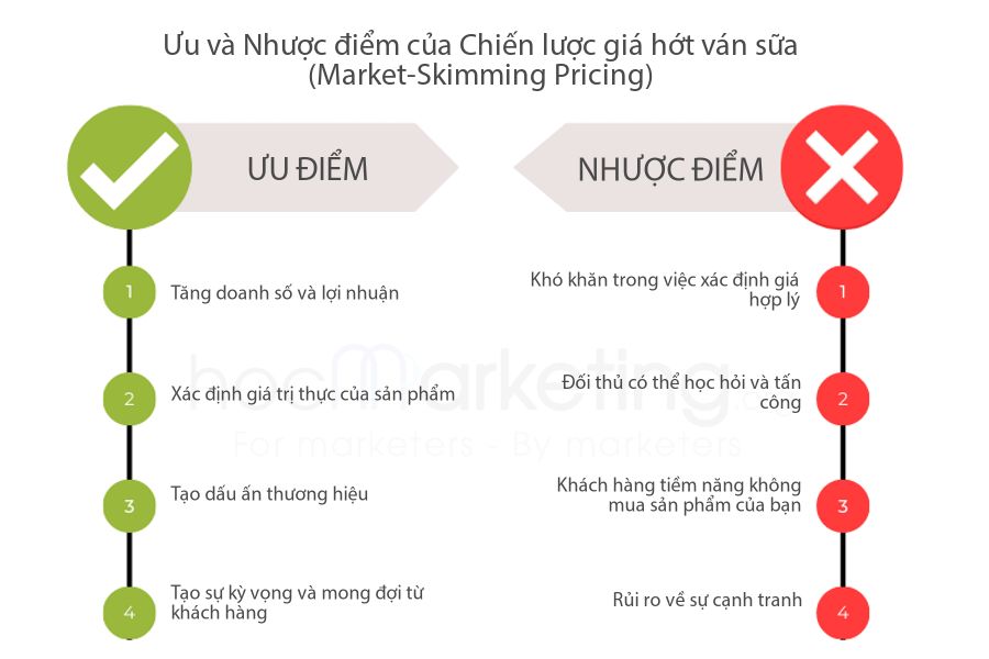 Ưu và Nhược điểm của Chiến lược giá hớt ván sữa (Market-Skimming Pricing)