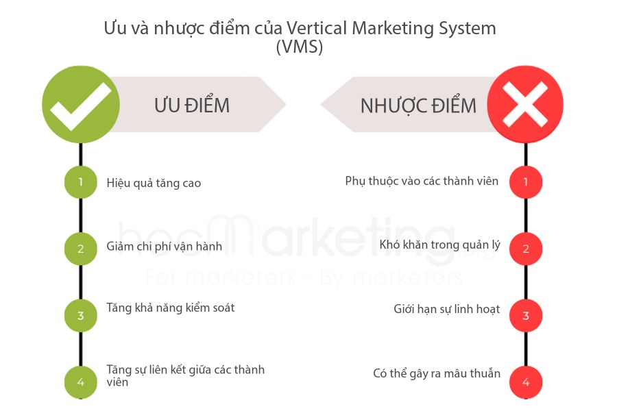Ưu và nhược điểm của Kênh phân phối 2 cấp