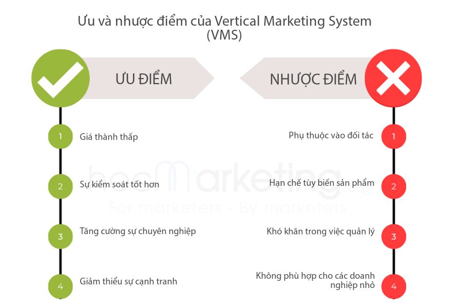 Ưu và nhược điểm của Kênh phân phối 3 cấp