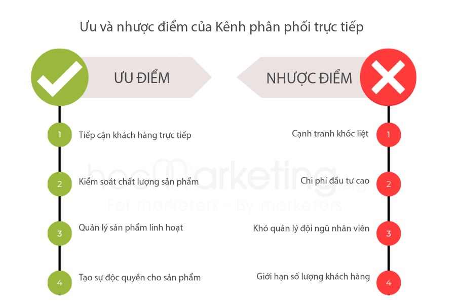 Ưu và nhược điểm của Kênh phân phối trực tiếp