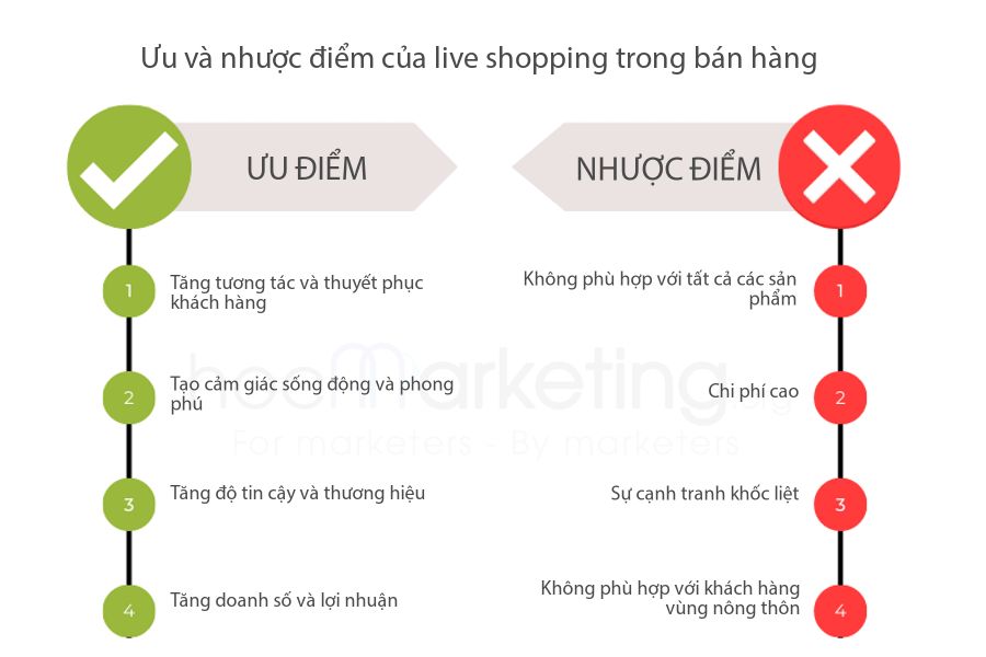 Ưu và Nhược điểm của live shopping trong bán hàng