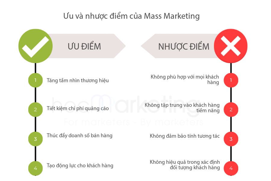 Ưu và Nhược điểm của Mass Marketing