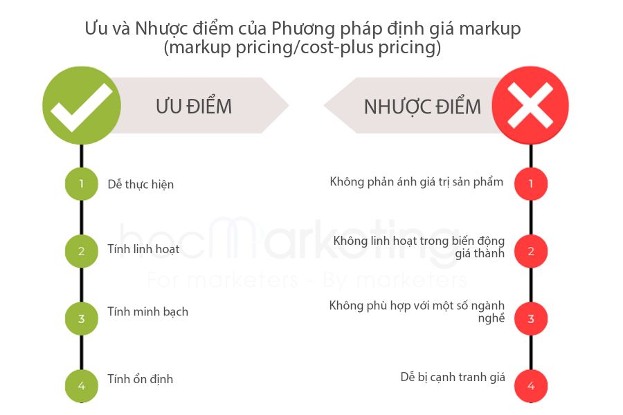 Ưu và Nhược điểm của Phương pháp định giá markup (markup pricing/cost-plus pricing