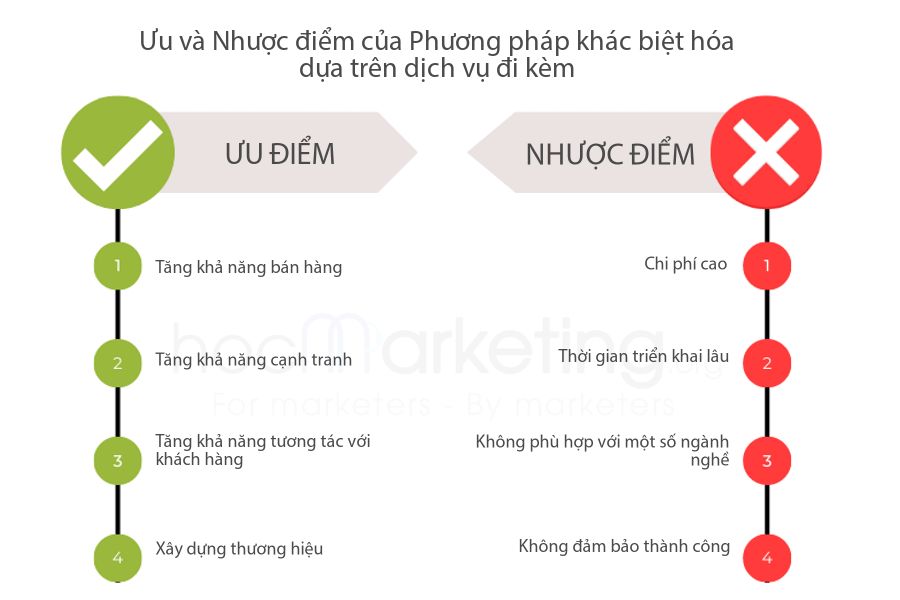 Ưu và Nhược điểm của Phương pháp khác biệt hóa dựa trên dịch vụ đi kèm