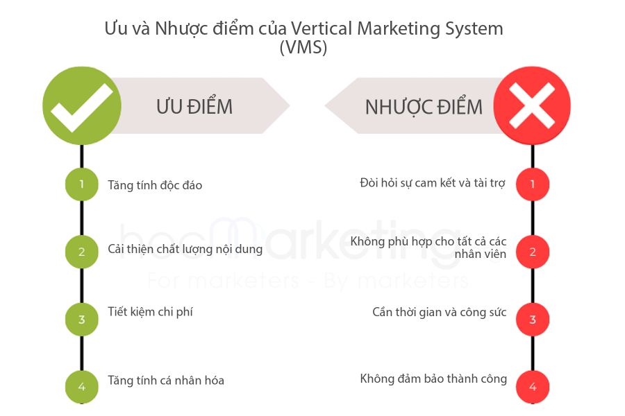 Ưu và Nhược điểm của Phương pháp khác biệt hóa dựa trên nghiệp vụ của nhân viên
